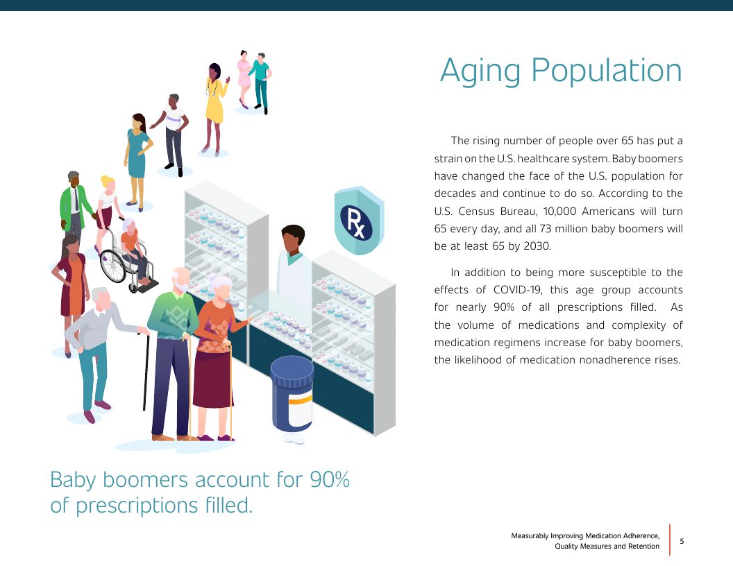 Patient Engagement and Medication Adherence eBook page 5