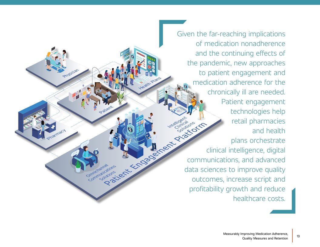 Patient Engagement and Medication Adherence eBook page 13