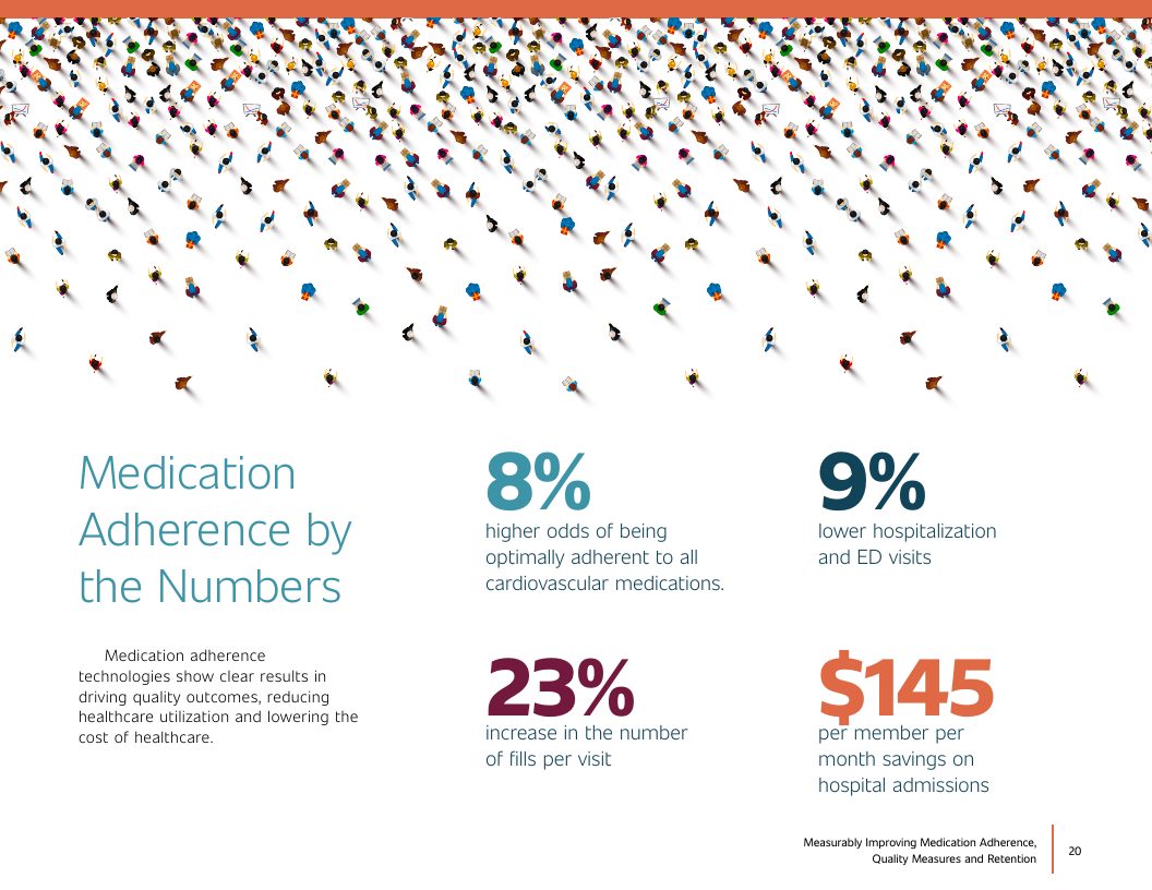 Patient Engagement and Medication Adherence eBook page 20